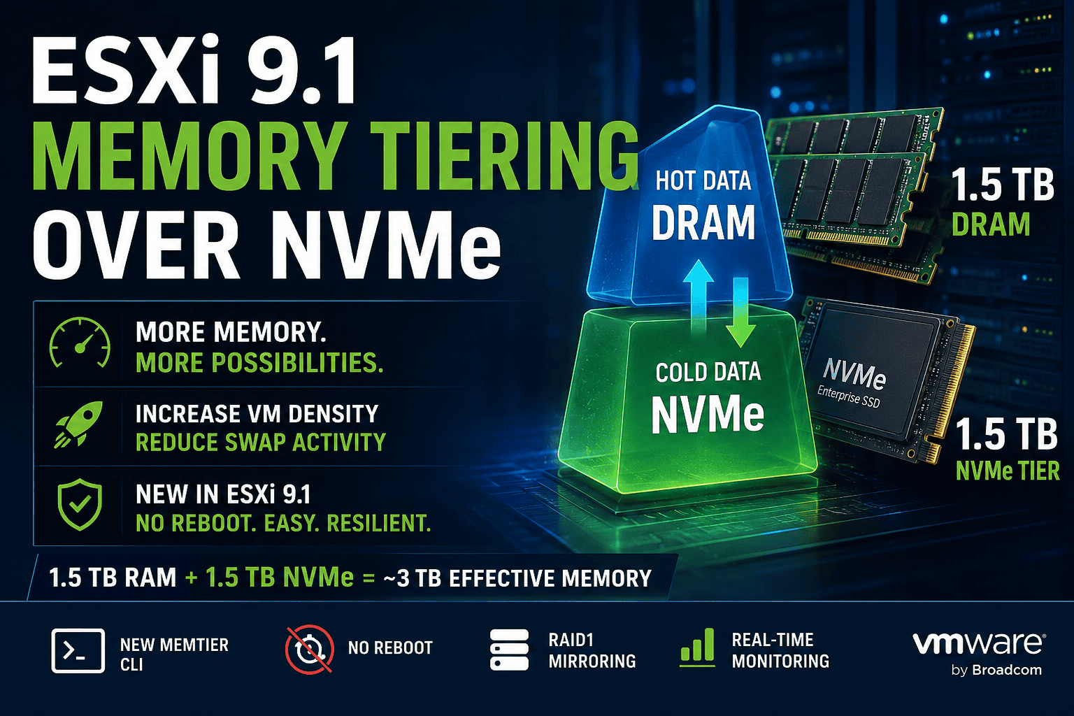 ESXi 9.1 Memory Tiering over NVMe – What Changed and How to Configure It