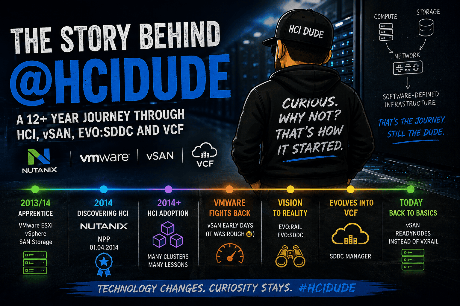 The Story Behind @hcidude